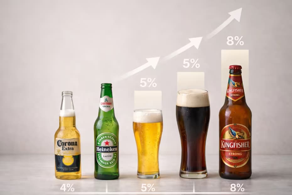 Beer comparison by ABV percentage