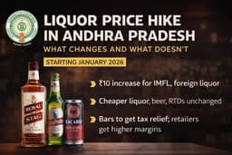 Andhra Pradesh Hikes Liquor Prices From January 2026: What Changes and What Doesn’t Andhra Pradesh Hikes Liquor Prices From January 2026: What Changes and What Doesn’t image