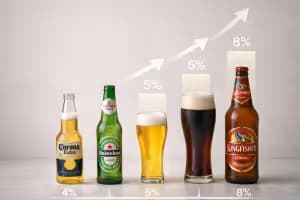 Beer comparison by ABV percentage Beer comparison by ABV percentage